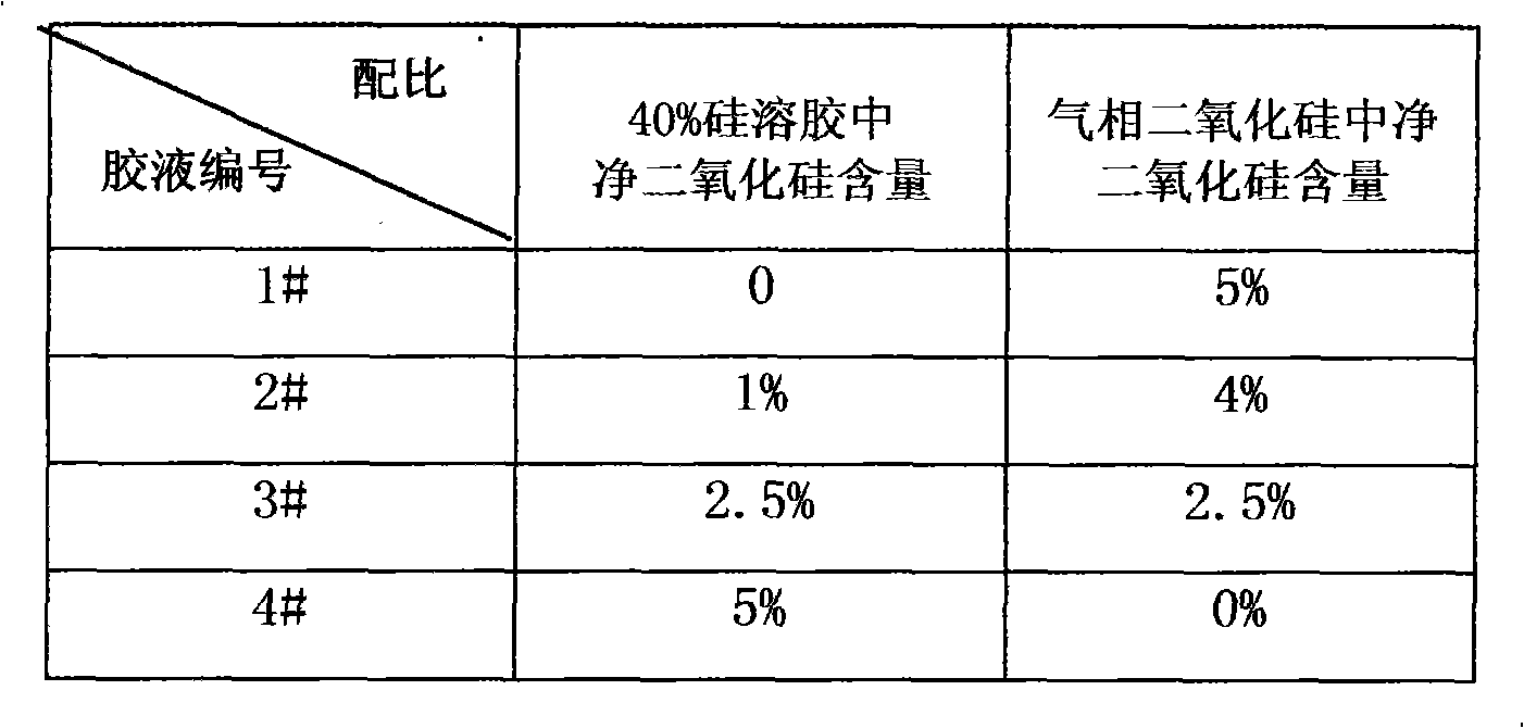 Silicon mixed colloid electrolyte for lead acid storage batteries