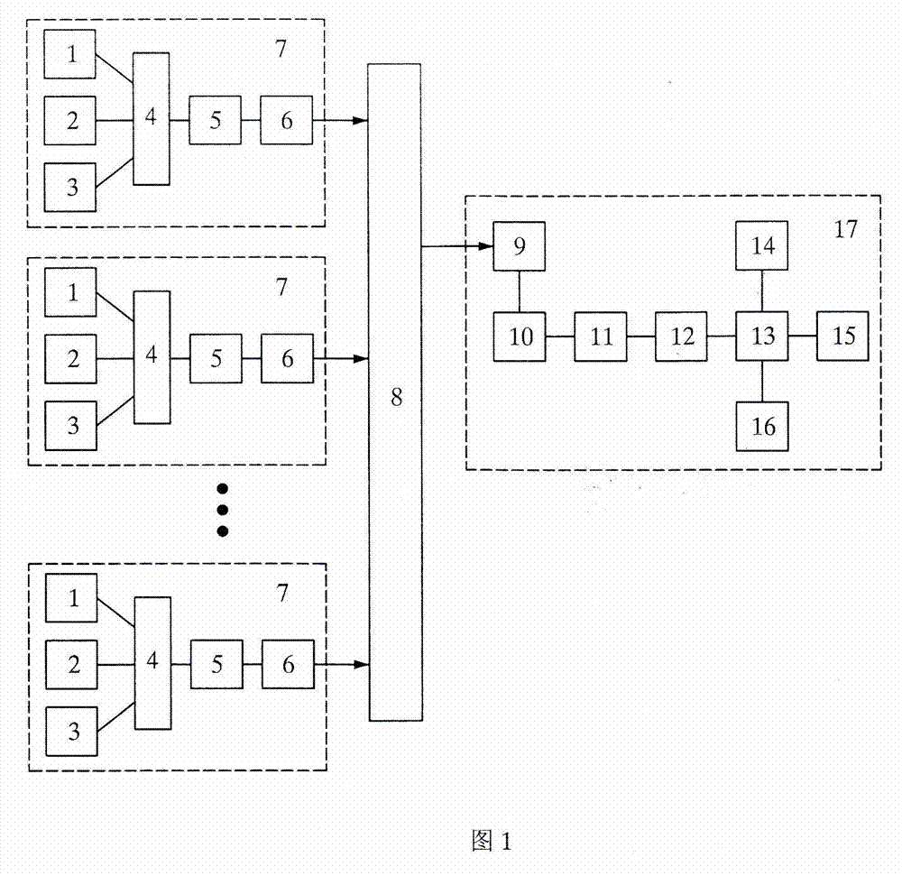 Building heat supply intelligent monitoring system