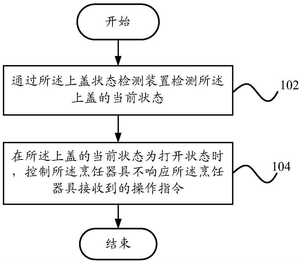 Cooking utensil and control method and system thereof