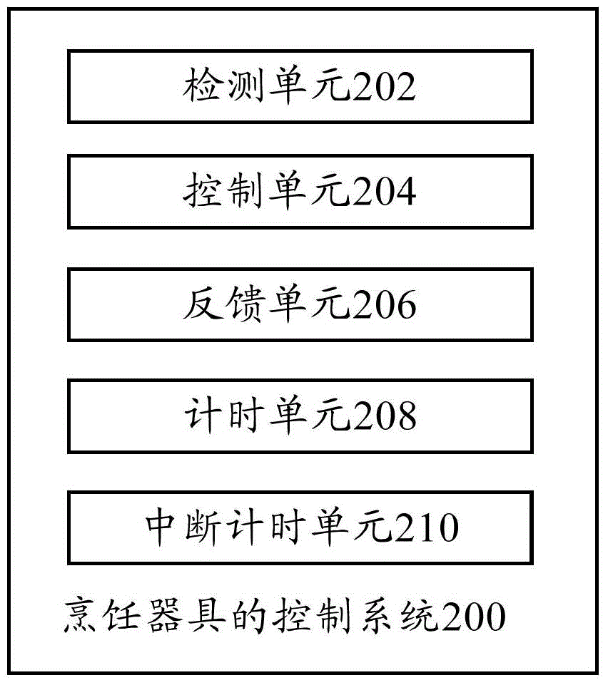 Cooking utensil and control method and system thereof