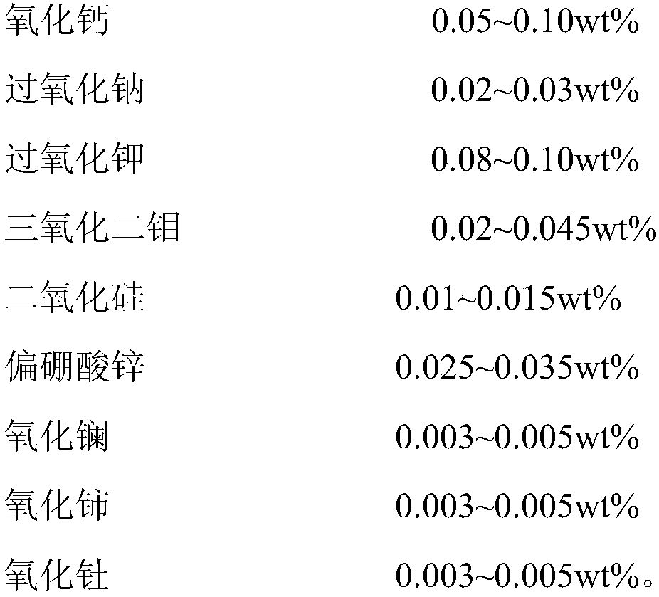 Low-temperature sintered MnZn ferrite material and preparation and sintering method thereof