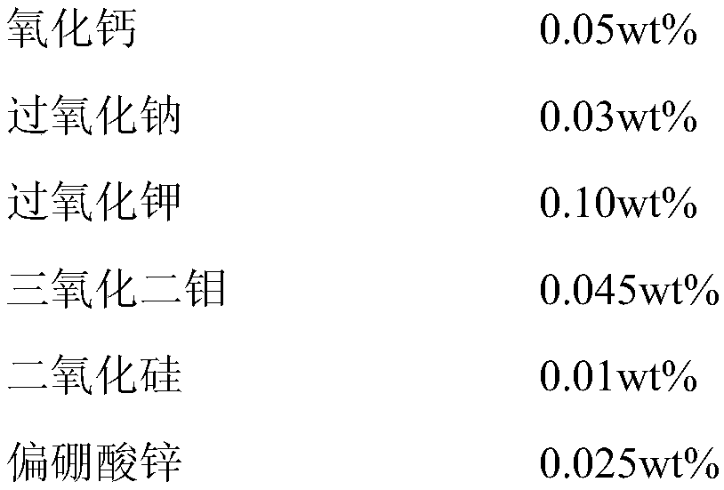 Low-temperature sintered MnZn ferrite material and preparation and sintering method thereof