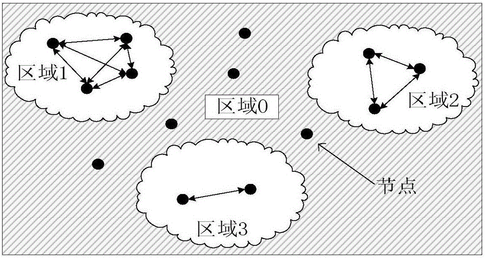 Opportunistic network routing method based on spatial-temporal characteristic change cognition