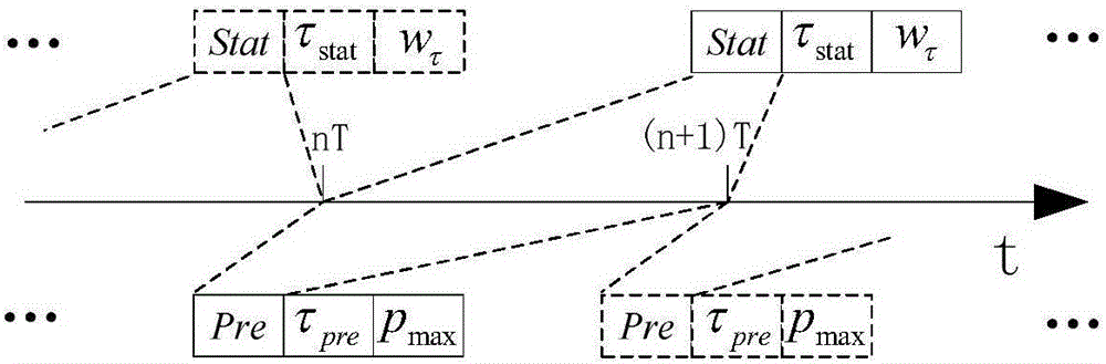 Opportunistic network routing method based on spatial-temporal characteristic change cognition