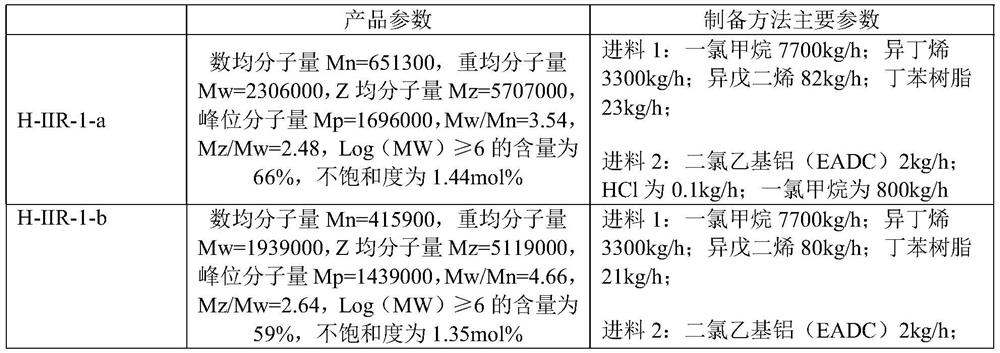 Rubber matrix for butyl rubber sealing plug, composition, vulcanized rubber and preparation method thereof