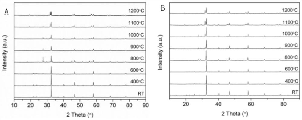 Negative expansion material compounded cobalt-based perovskite material, preparation method and solid oxide fuel cell