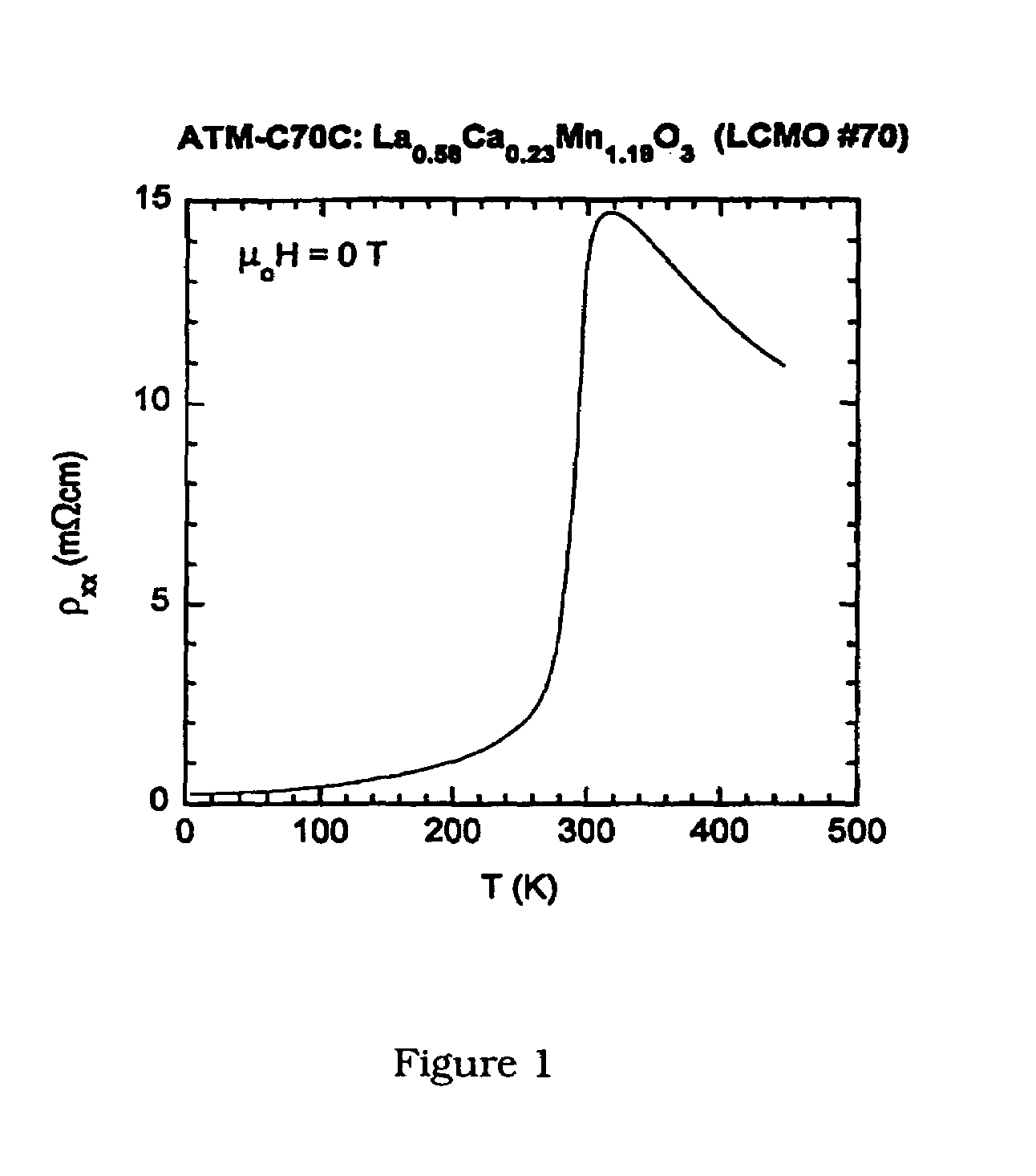 Composition and method for forming doped A-site deficient thin-film manganate layers on a substrate