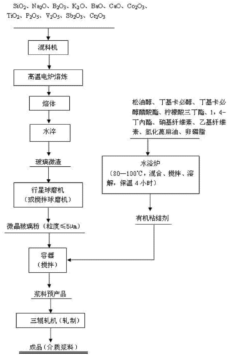 Dielectric paste for metal aluminum substrate thick film circuit and preparation method thereof