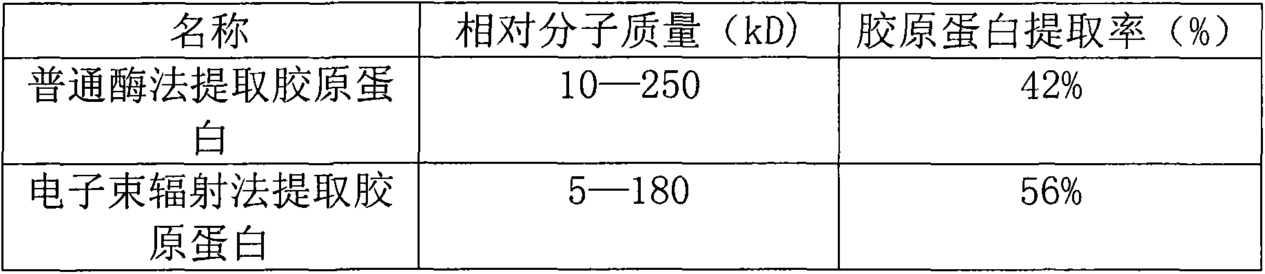 Method for extracting collagen from fish scales