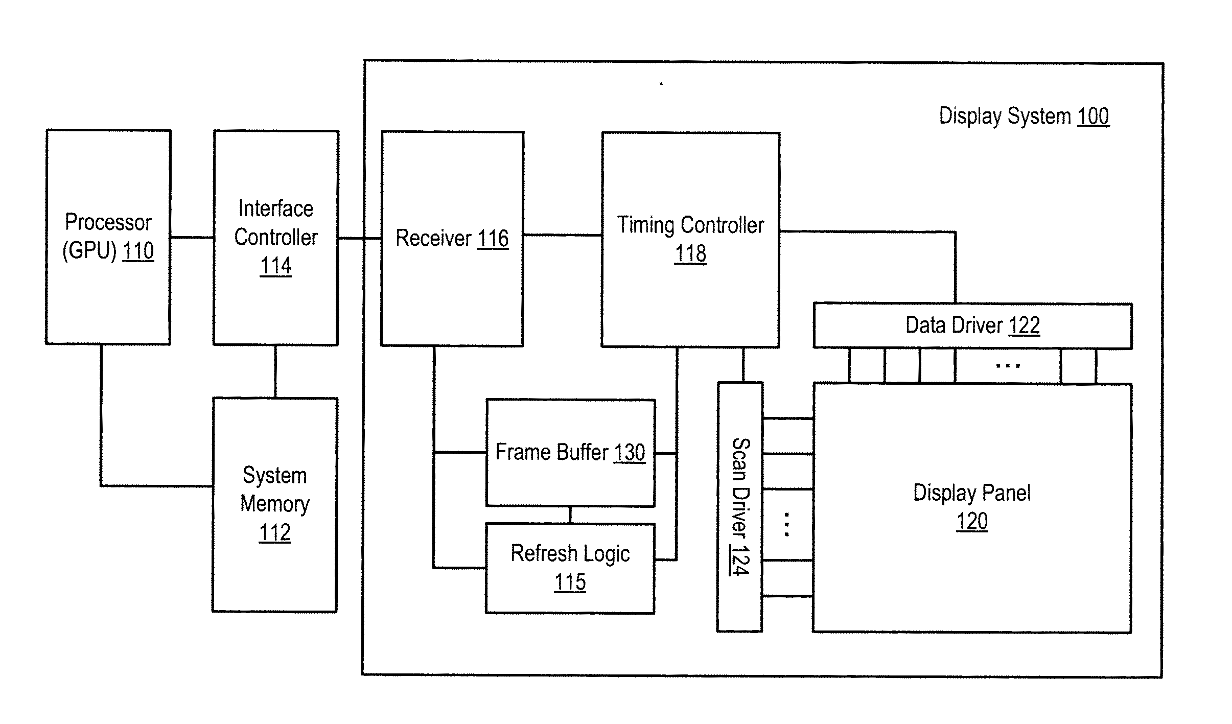 Content-Based Adaptive Refresh Schemes For Low-Power Displays