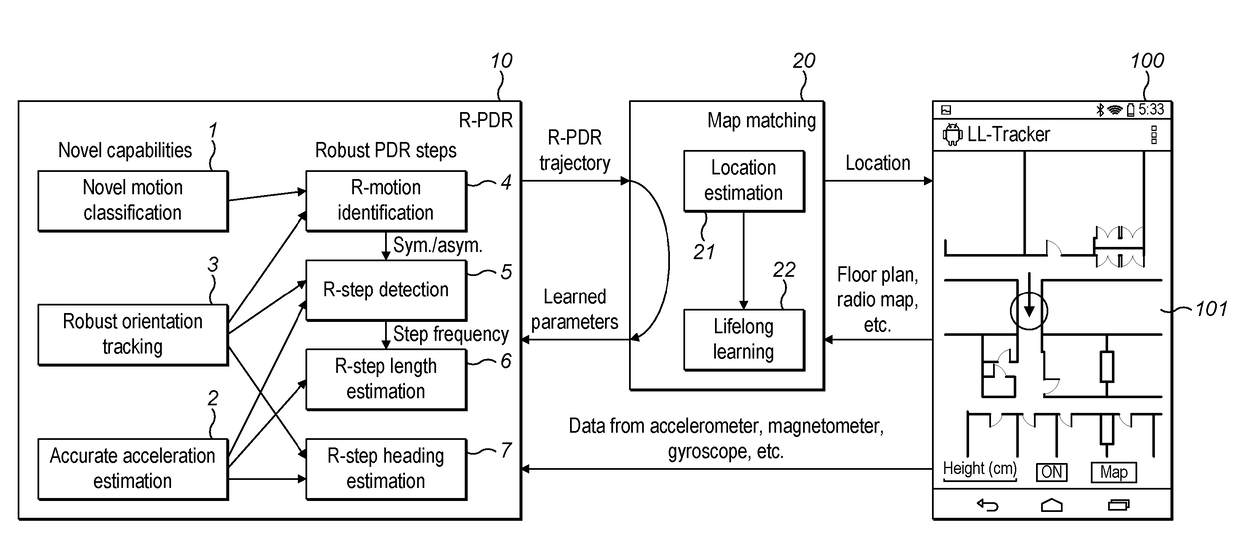 Determining the position of a mobile device in a geographical area