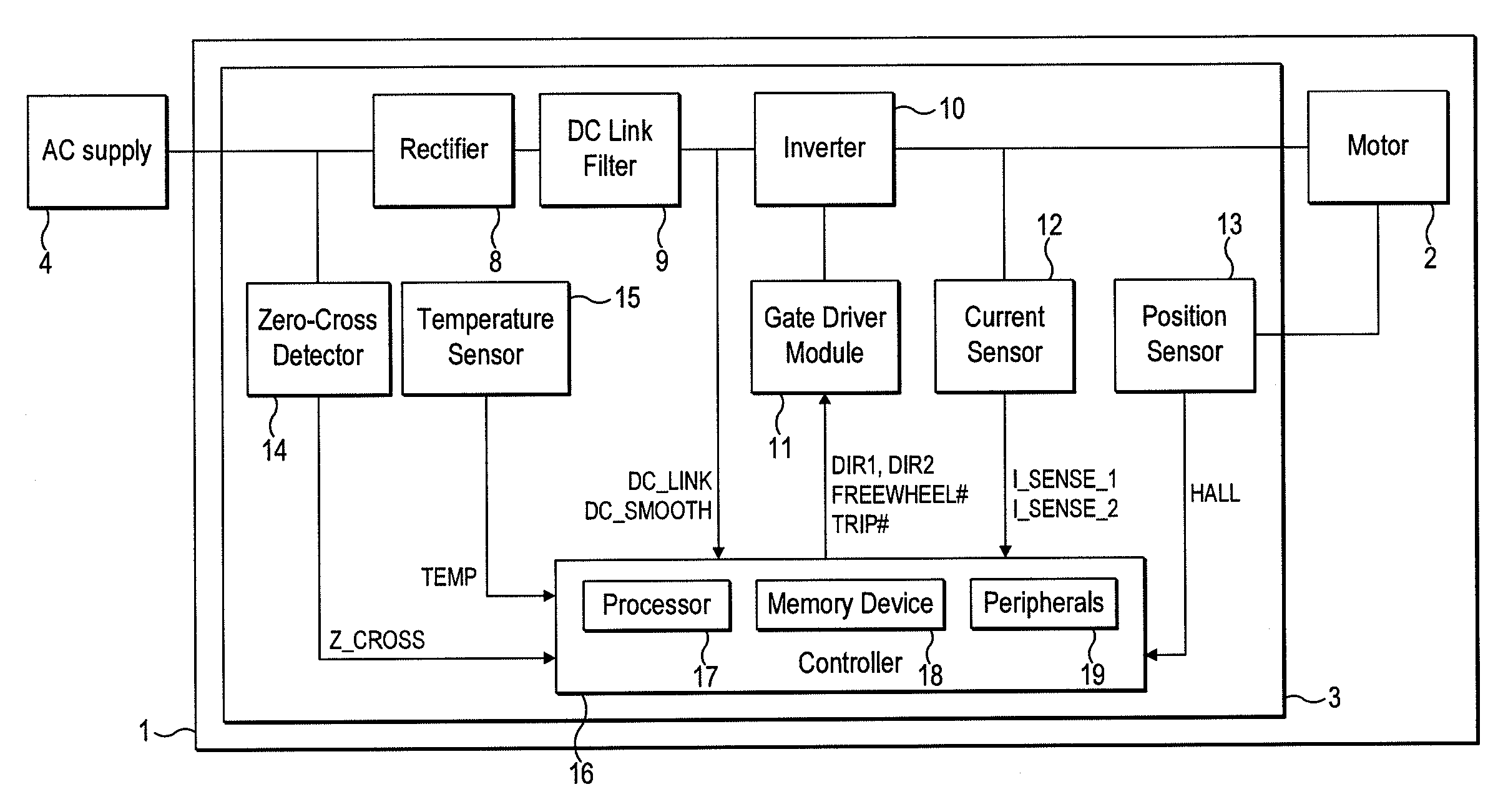 Control of a brushless motor