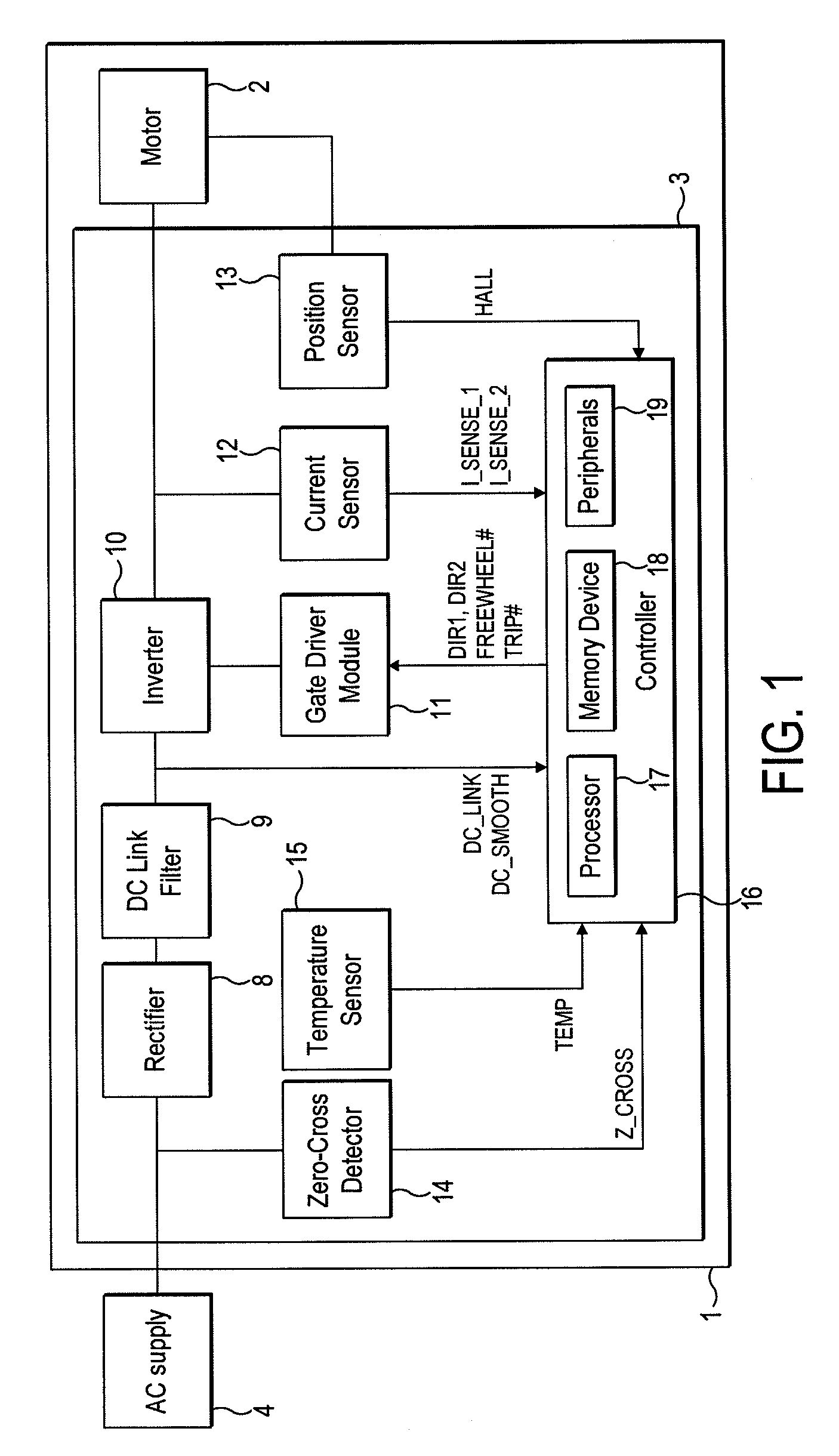 Control of a brushless motor