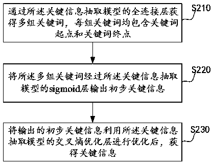 Key information extraction method, device and storage medium based on finely-labeled text