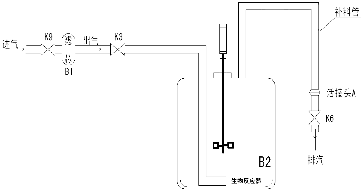 Pollution-free sterilizing system for air intake and material feeding of bioreactors and control method thereof