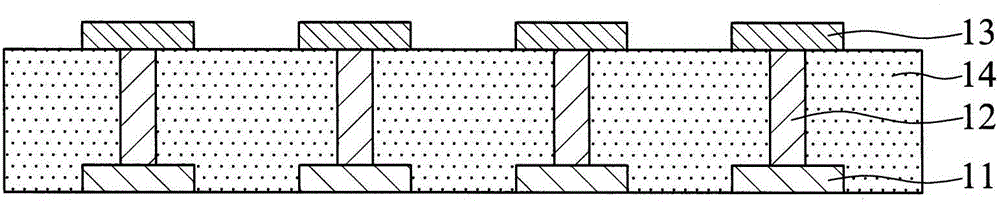 Packaging substrate and fabrication method thereof