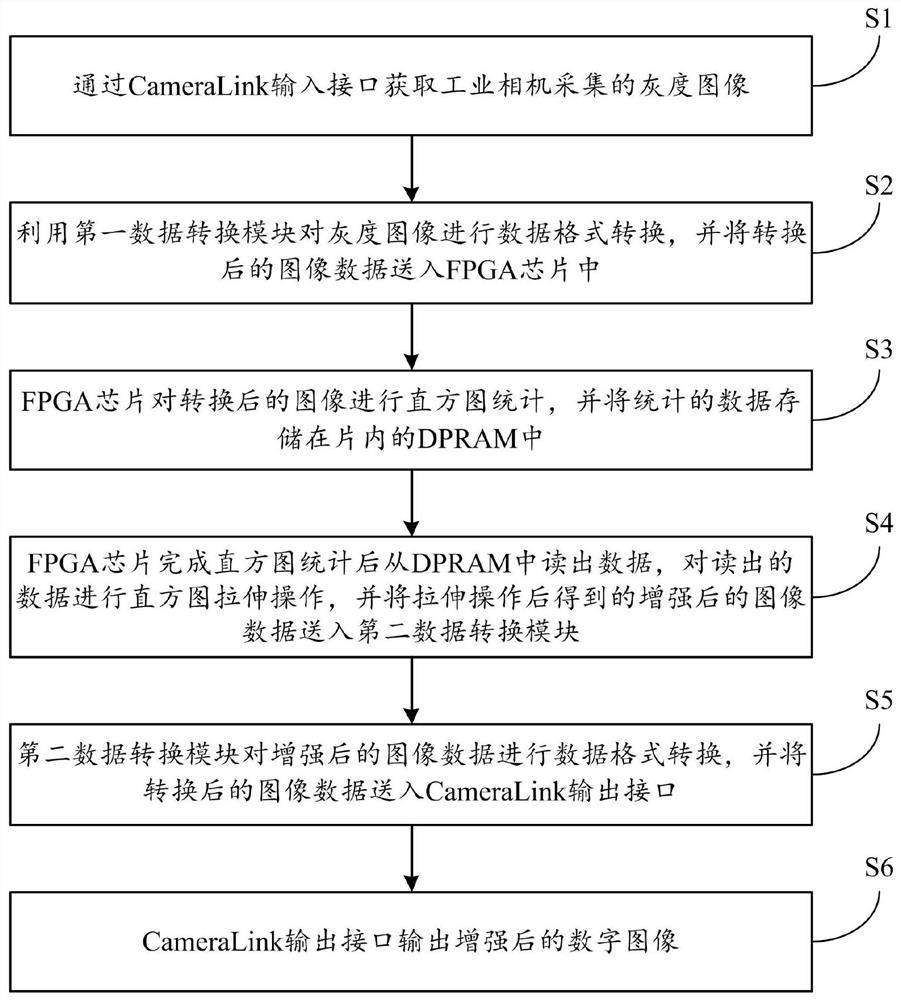 A real-time digital image enhancement method and system