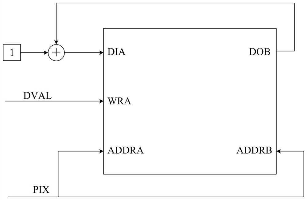 A real-time digital image enhancement method and system