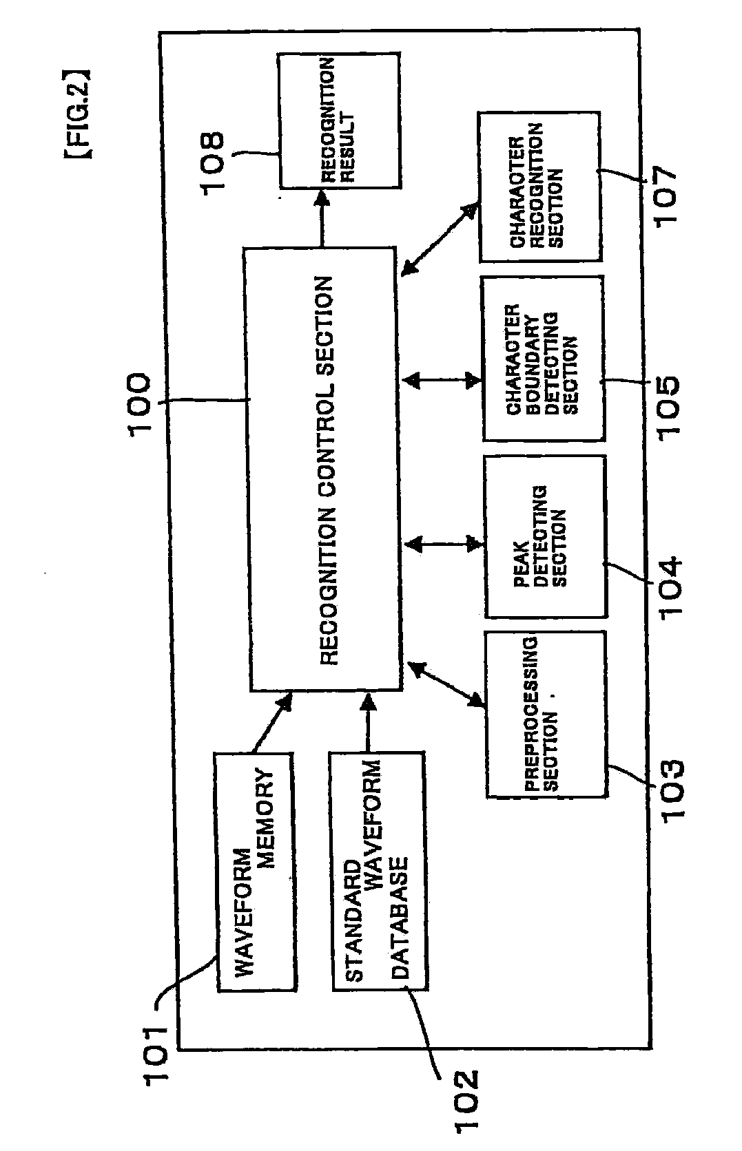 Method and apparatus for magnetic character recognition