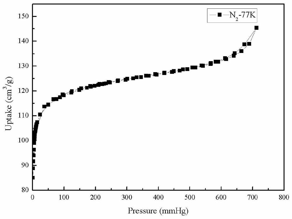 Fluorosilicate porous hybrid material as well as preparation method and application thereof