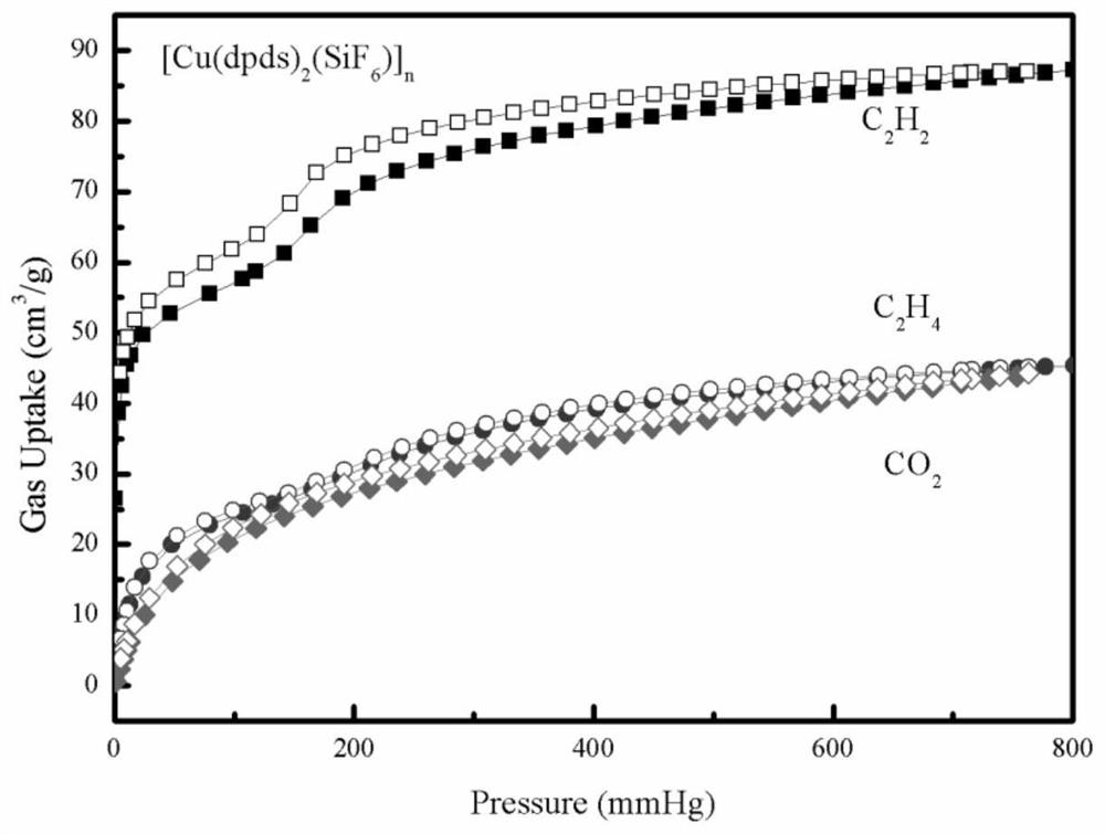 Fluorosilicate porous hybrid material as well as preparation method and application thereof