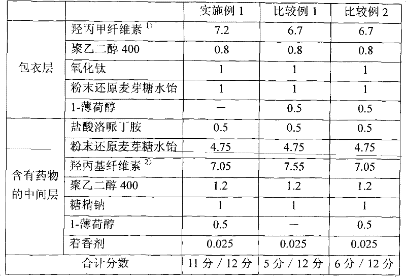 Film preparation containing loperamide hydrochloride