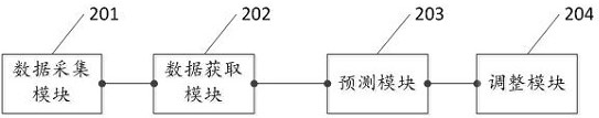 Intelligent commodity selling method, device and system based on big data