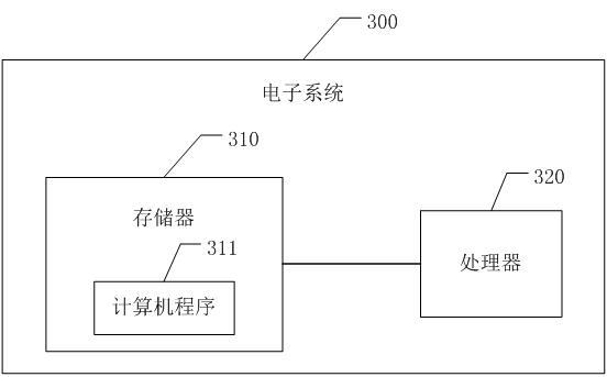 Intelligent commodity selling method, device and system based on big data