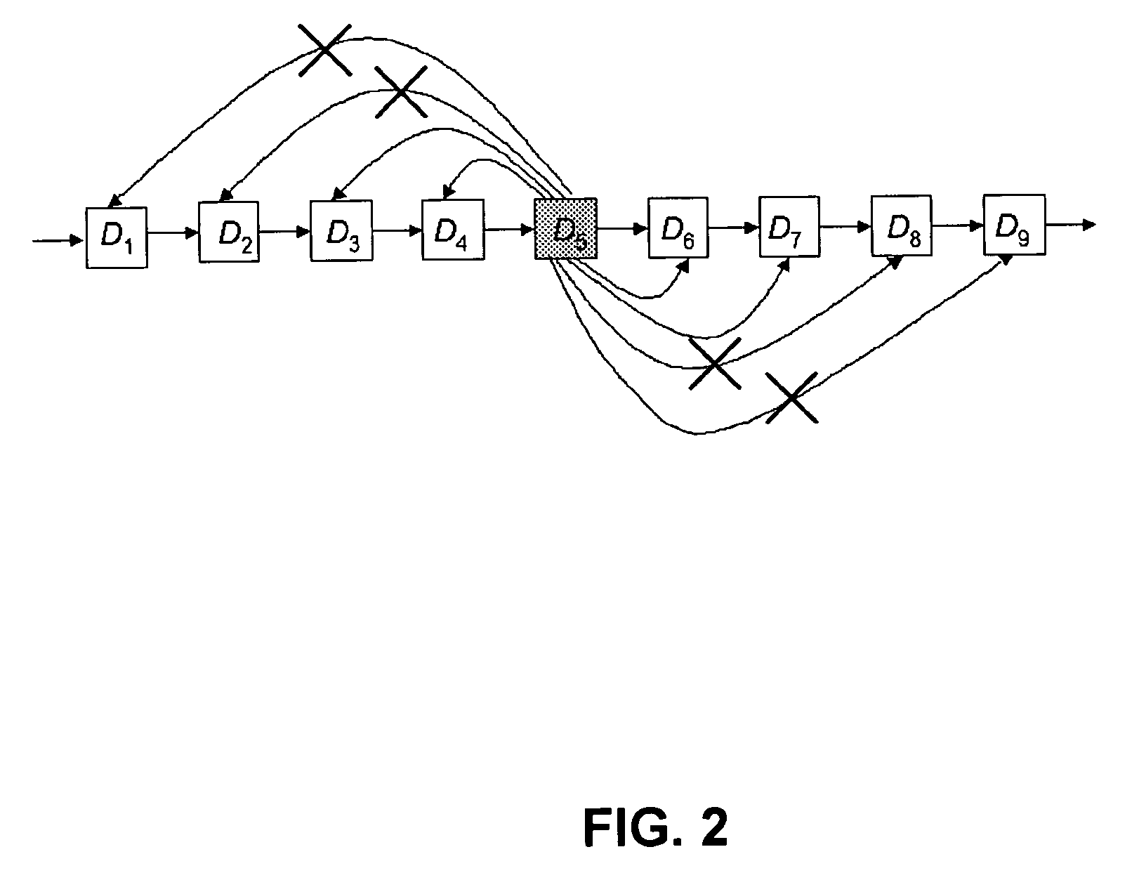 Restricted scan reordering technique to enhance delay fault coverage