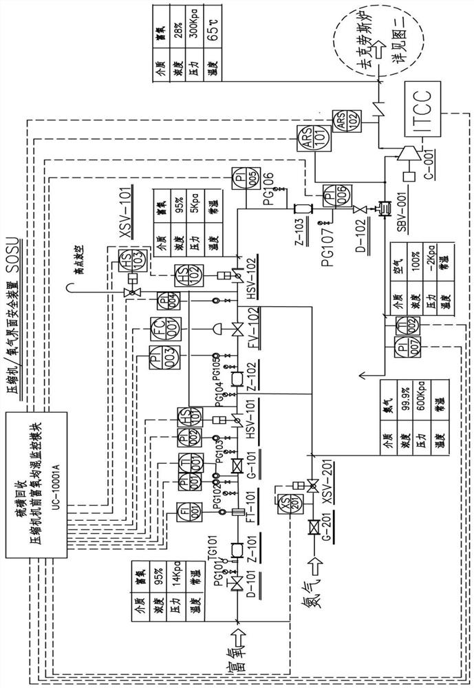 A sulfur recovery Claus furnace oxygen-enriched blast management system and method