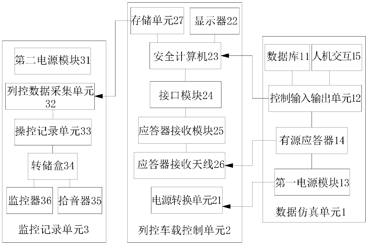 High-speed train electric service ATP train control onboard equipment simulation system