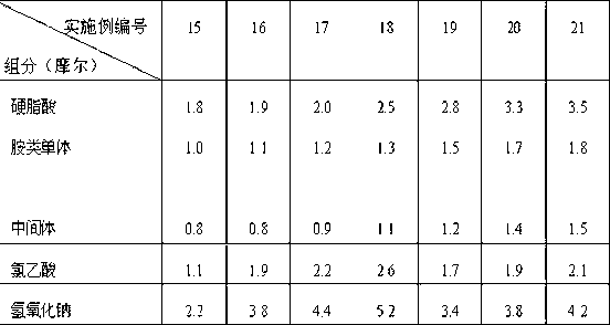 Preparation method of stearamide concrete foaming agent compounded component and application thereof