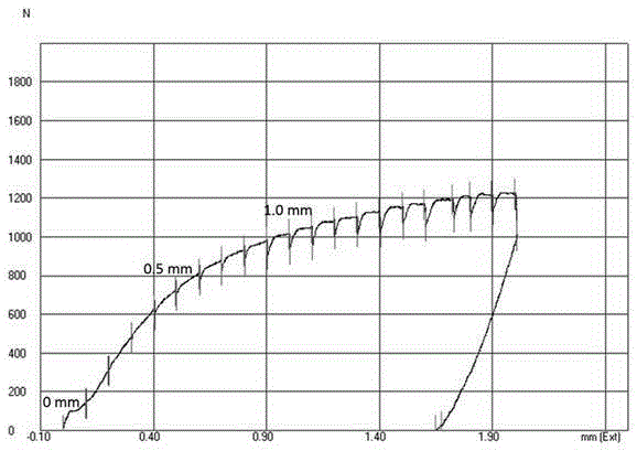 Method for evaluating microcrack initiation of magnesium alloy