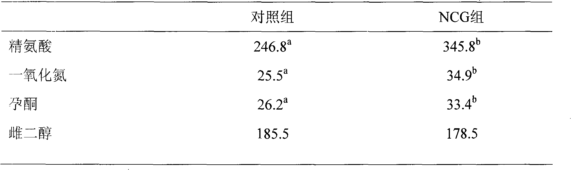 Feed, preparation method and use thereof in improvement in reproductive performance of sows