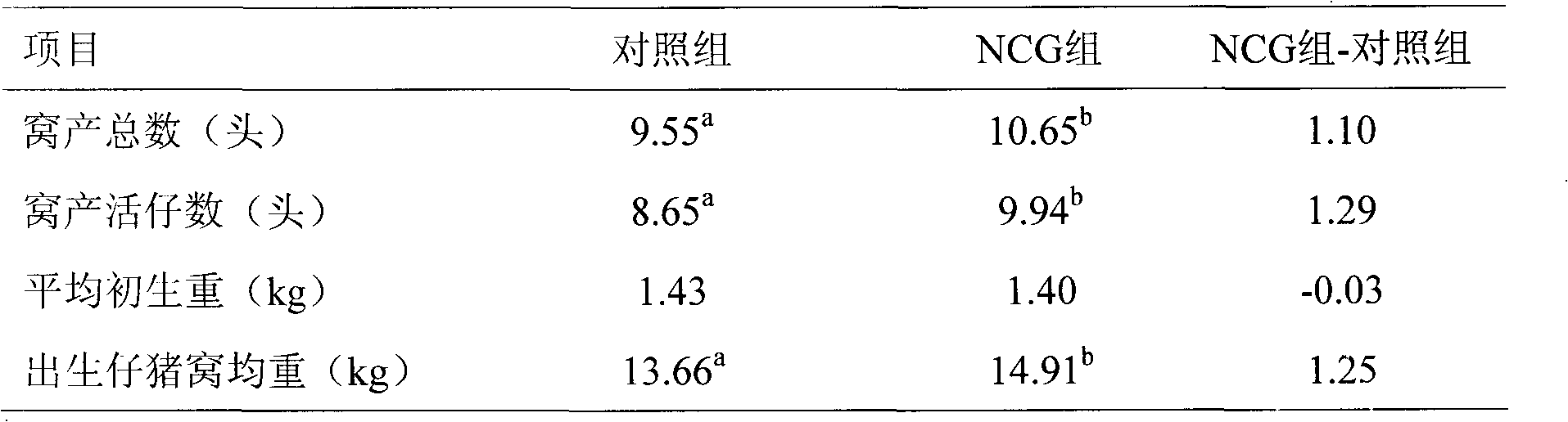 Feed, preparation method and use thereof in improvement in reproductive performance of sows