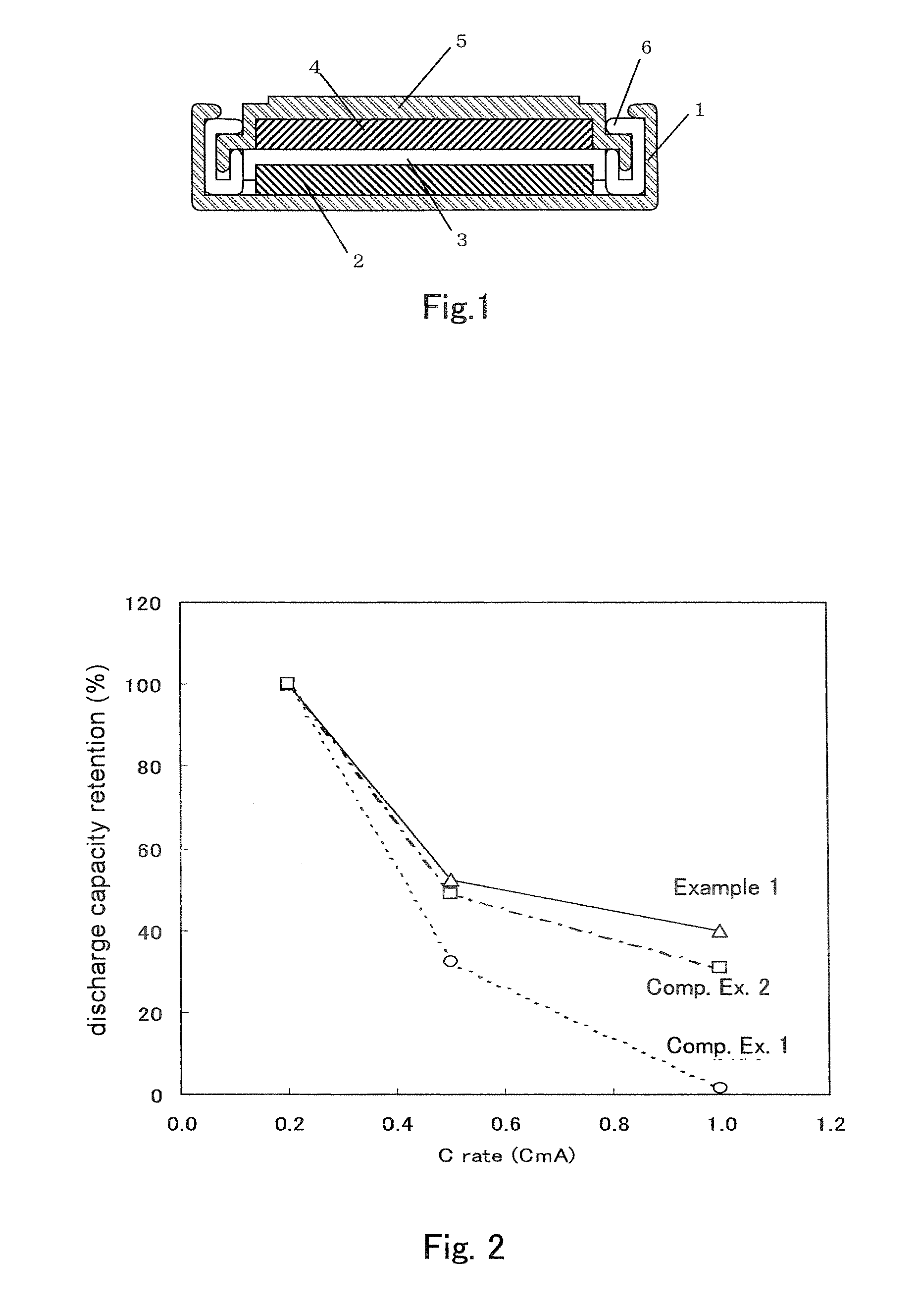 Nonaqueous electrolyte battery