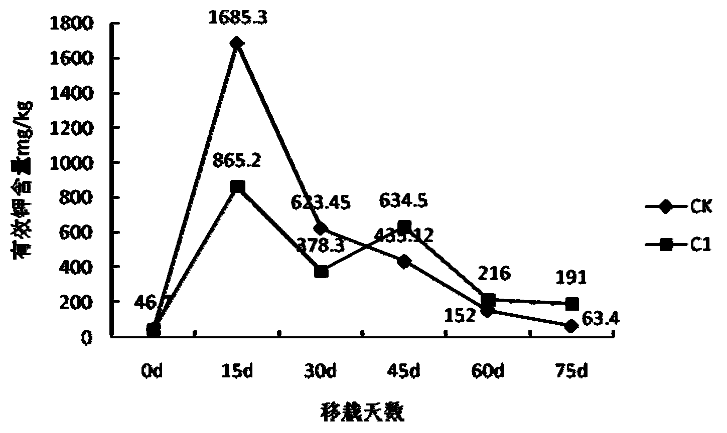 Special fertilizer for flue-cured tobaccos in alkalescent tobacco-planting soil as well as preparation method and application of special fertilizer