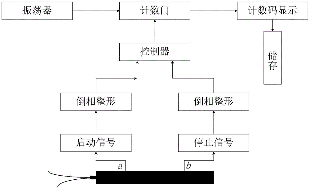 Instrument for measuring explosive velocities