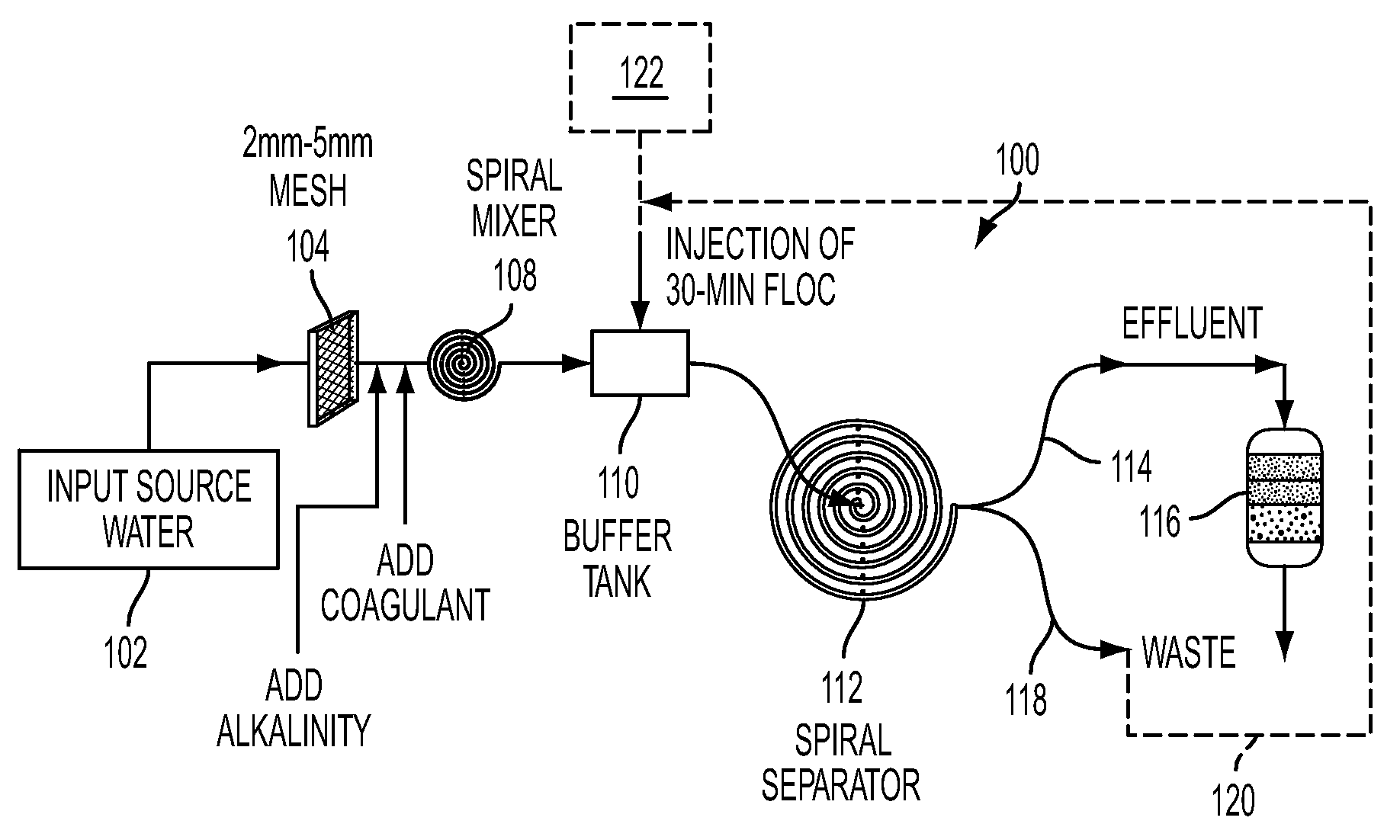 Method and system for seeding with mature floc to accelerate aggregation in a water treatment process