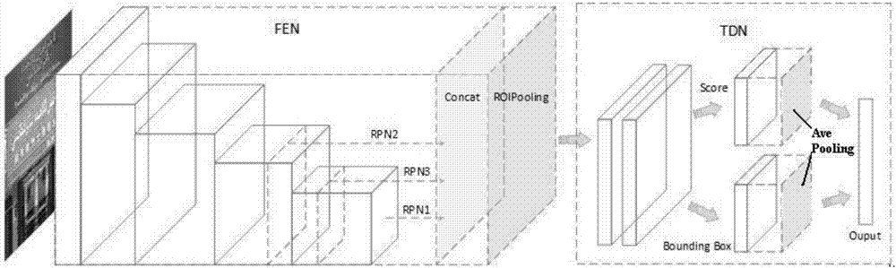 Linguistic text detecting and positioning system, and linguistic text detecting and positioning method based on system