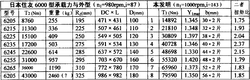 Novel vertical type dynamic balance needle-sleeve-free cycloid reducer