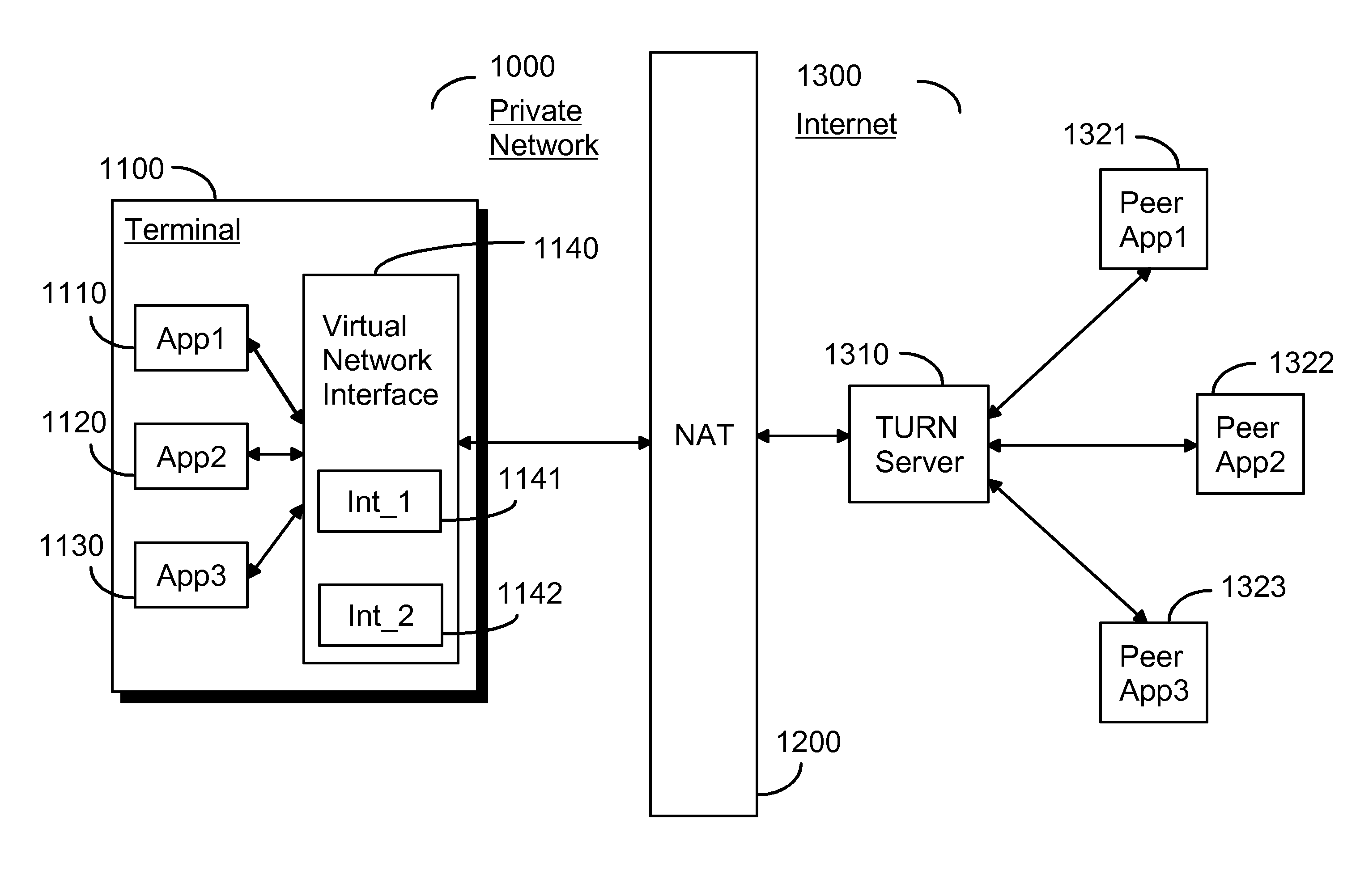 Virtual network interface for relayed NAT traversal