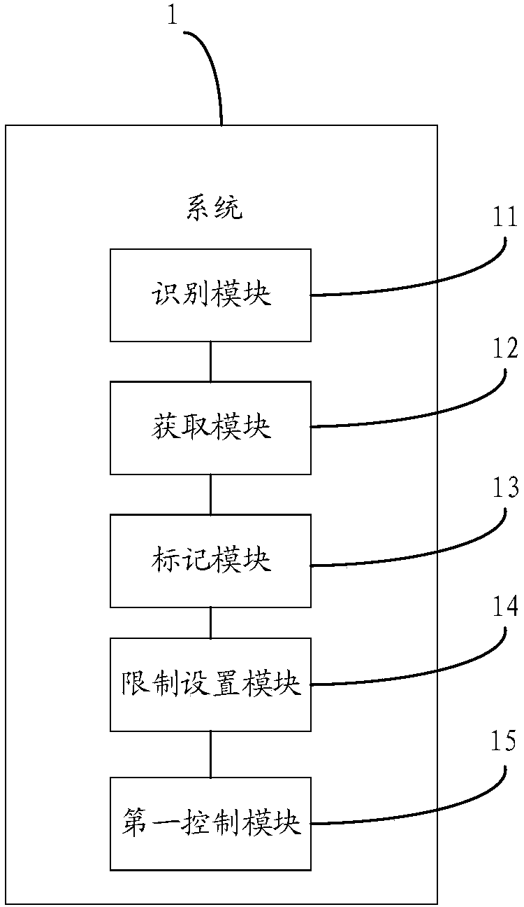 Control method and system for sweeping robot