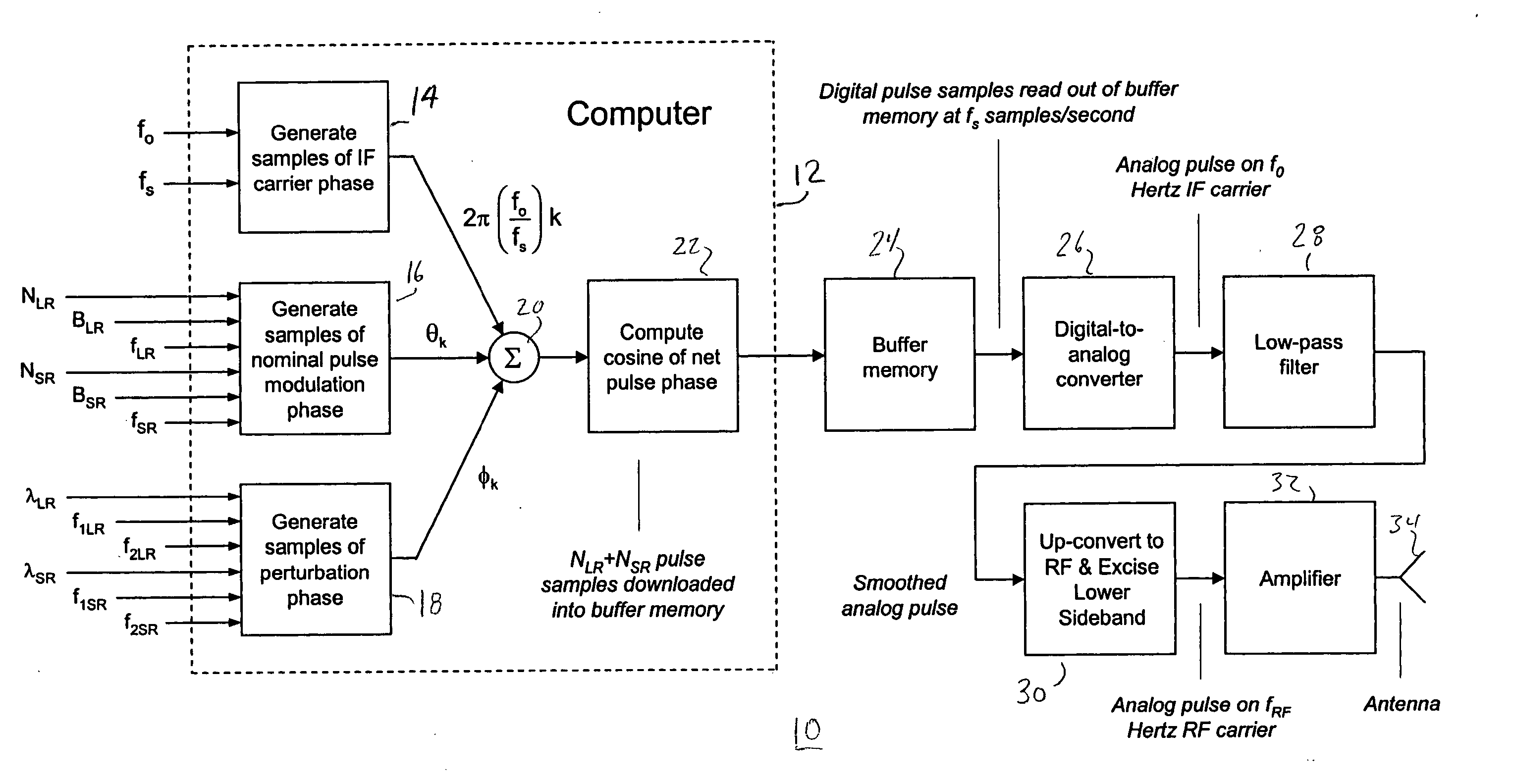 Phased null radar