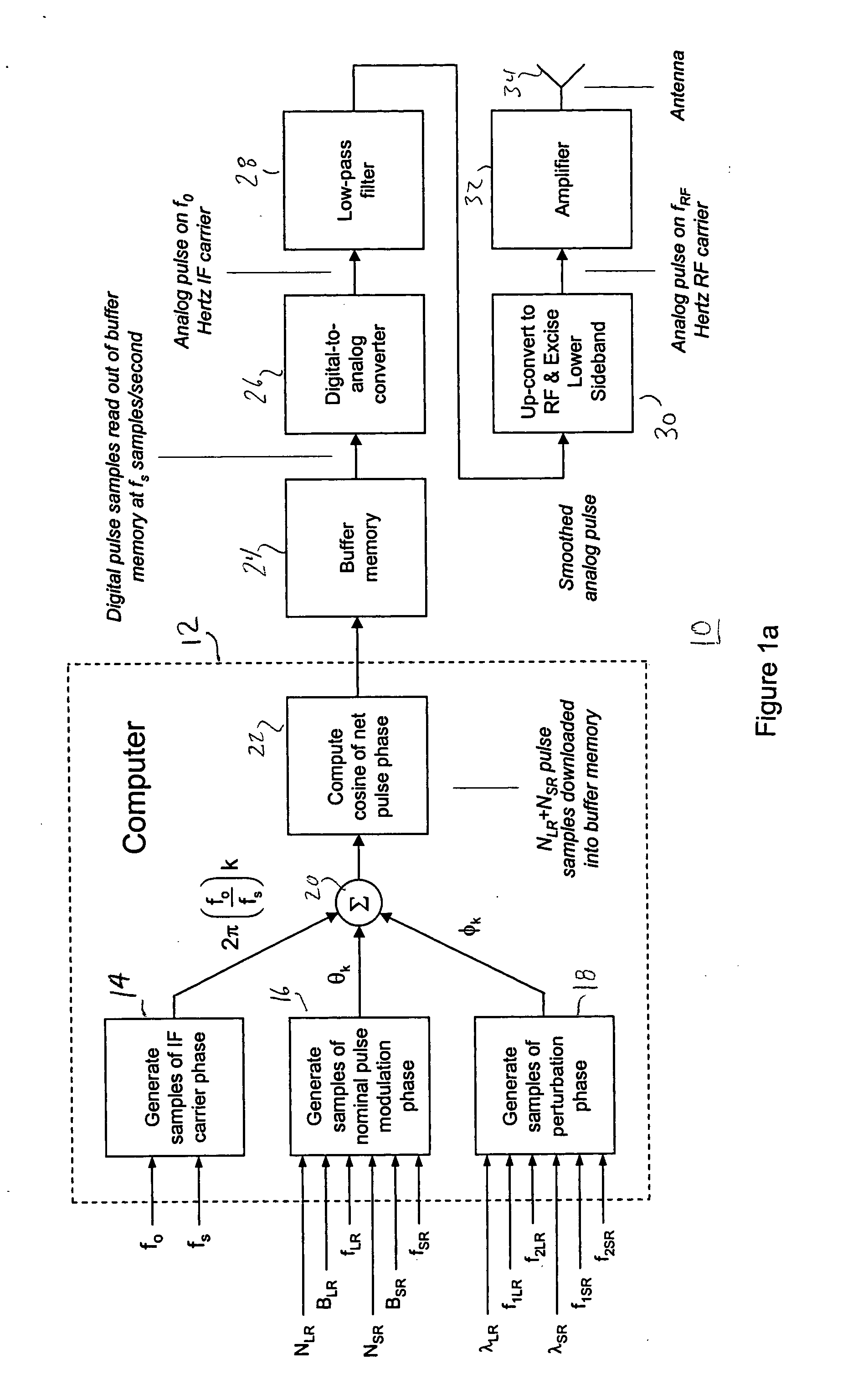 Phased null radar