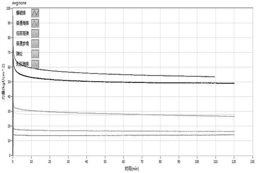 Method for judging mattress supporting stability index