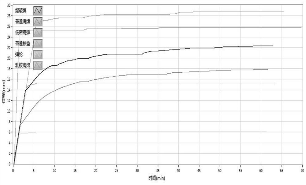 Method for judging mattress supporting stability index