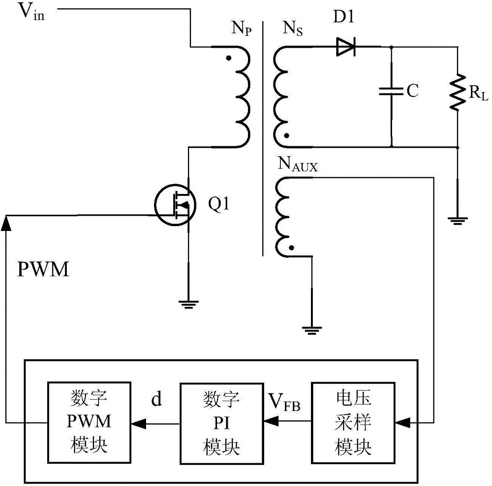 Output voltage sampling method and system for flyback converter based on primary feedback