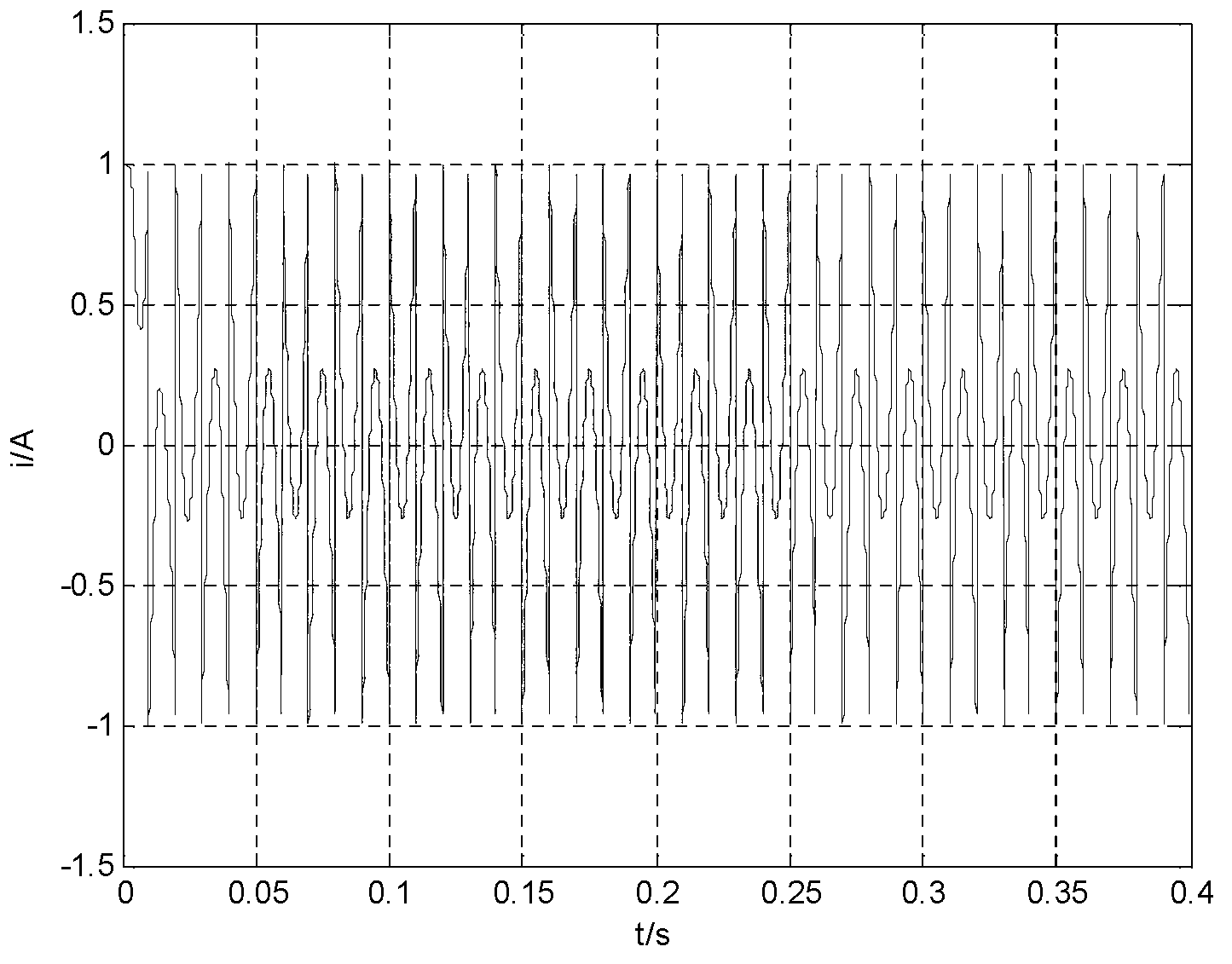 Detection method for variable step length LMS (Least Mean Square) harmonic current based on versiera