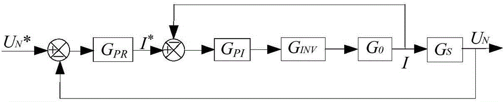 Dual-closed-loop control-based active voltage arc extinction method and apparatus for power distribution network in fault